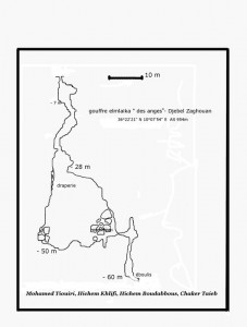 spéléologie tunisie grottes des anges